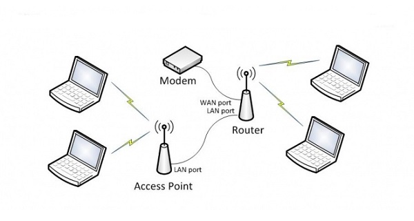 How-does-huawei-access-point-work.jpg