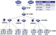 H3C下一代企业级千兆路由器(华三)ER8300G2