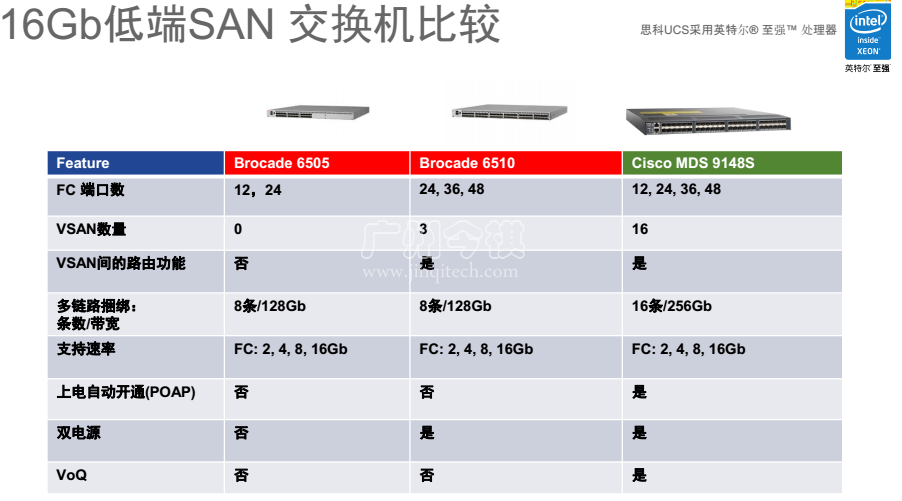 思科光纤交换机 MDS 9184S和博科6505,6510比较!明显优势!!