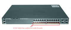 Cisco PoE交换机的5种端口类型介绍