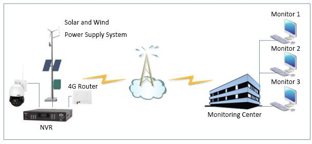 6-室外远距离传输